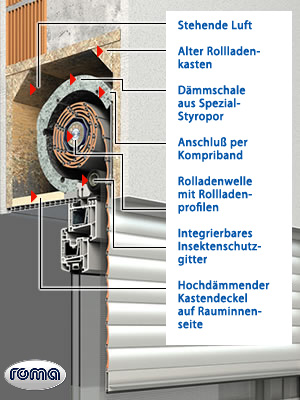 Rollladen-Modernisierung