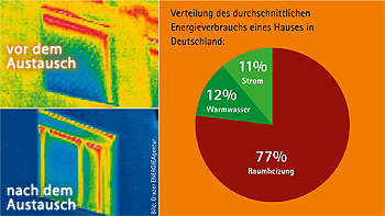 Vor und nach dem Rolladen-Austausch